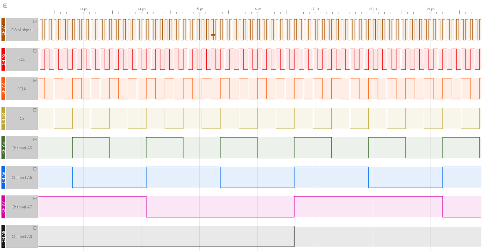 CSV with time, display a counter