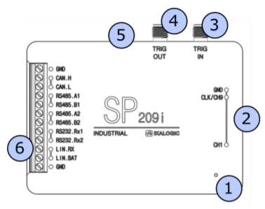 sp209 ports