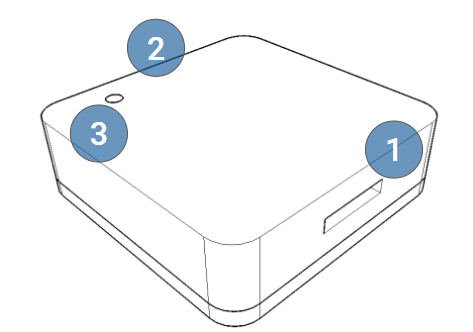 sq device ports