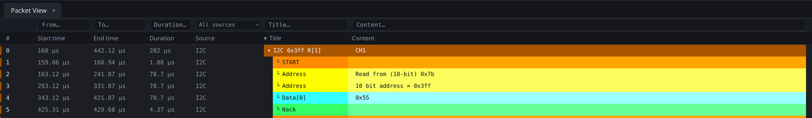 The Packet View